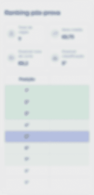 Ranking with blur